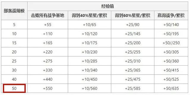 DNF发布网帐号限制注册(dnf账号受限制无法消费怎么解决) DNF发布网帐号限制注册(dnf账号受限制无法消费怎么解决)