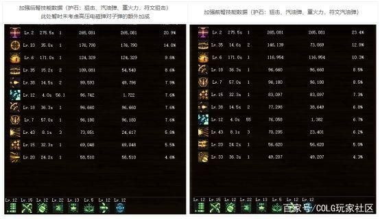 DNF发布网如何开连发(dnf怎样开连发) DNF发布网如何开连发(dnf怎样开连发)