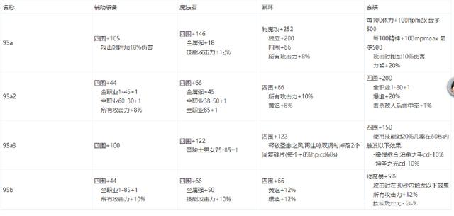 DNF发布网与勇士私服互通 DNF发布网与勇士私服互通