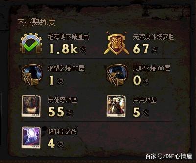 DNF发布网怎么框架私服(DNF发布网架设教程) DNF发布网怎么框架私服(DNF发布网架设教程)