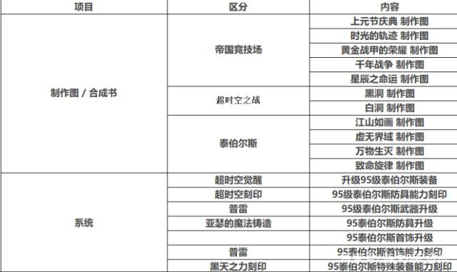 DNF发布网外网 DNF发布网外网