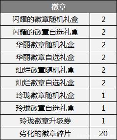 DNF发布网怎么偷改数据 DNF发布网怎么偷改数据